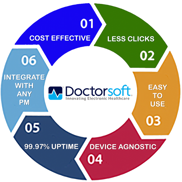 Attend Hawaiian Eye Retina Meeting Doctorsoft