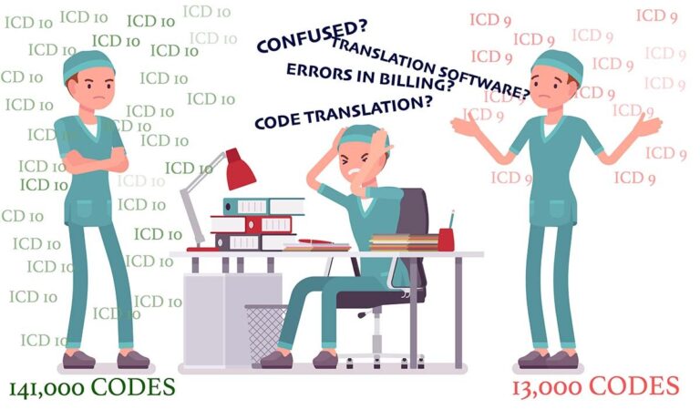 difference between icd-9vsicd10 doctorsoft