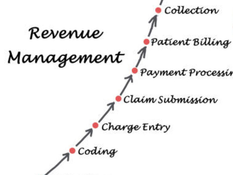 revenue cycle management doctorsoft